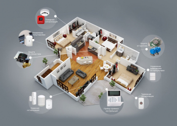 А какие преимущества «умного дома» вас заинтересовали?